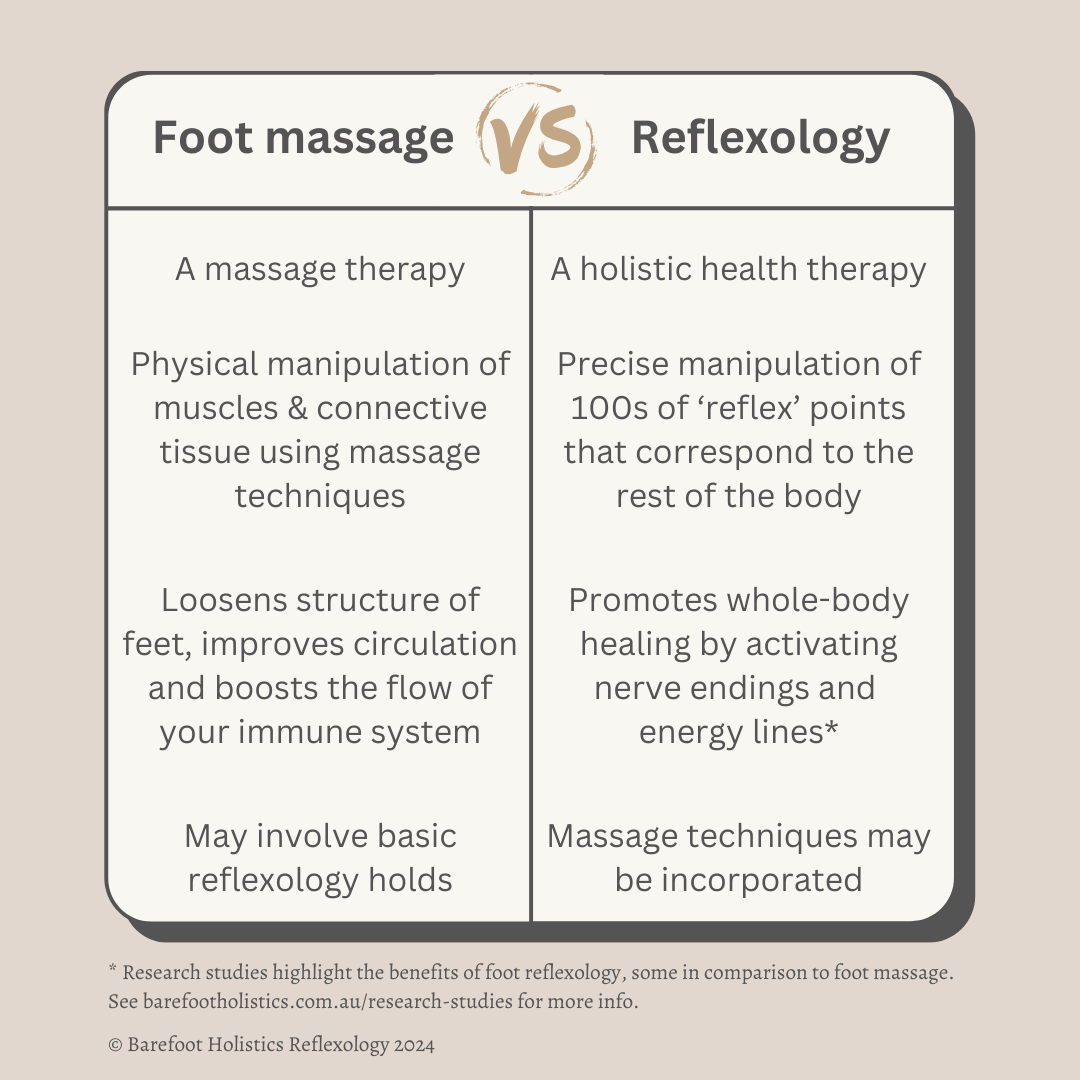 Foot massage vs reflexology comparison chart