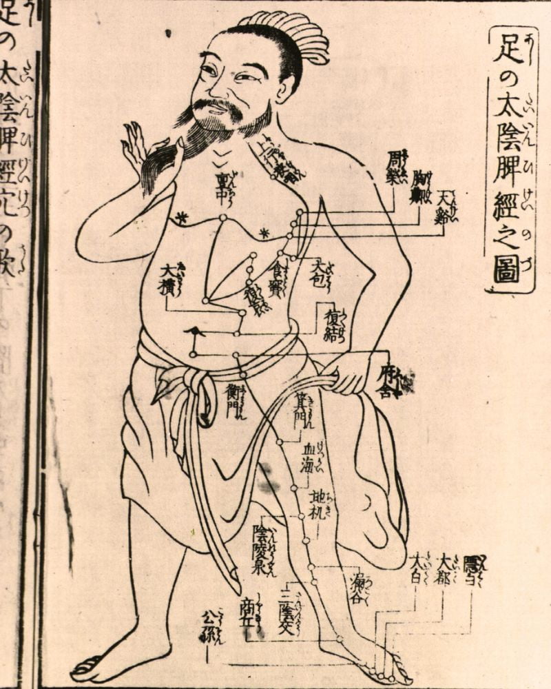 Historical illustration showing Chinese medicine meridians connected to the feet